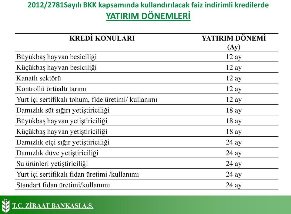 hayvan yetiştiriciliği Küçükbaş hayvan yetiştiriciliği Damızlık etçi sığır yetiştiriciliği Damızlık düve yetiştiriciliği Su ürünleri yetiştiriciliği Yurt