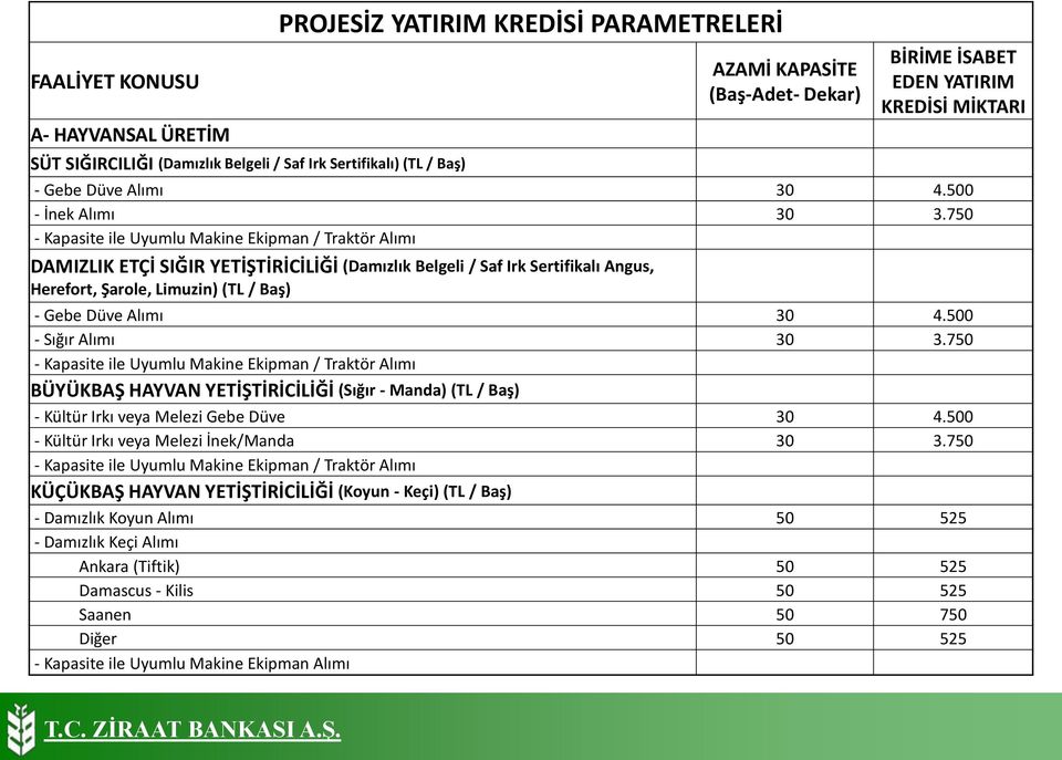 750 - Kapasite ile Uyumlu Makine Ekipman / Traktör Alımı DAMIZLIK ETÇİ SIĞIR YETİŞTİRİCİLİĞİ (Damızlık Belgeli / Saf Irk Sertifikalı Angus, Herefort, Şarole, Limuzin) (TL / Baş) - Gebe Düve Alımı 30