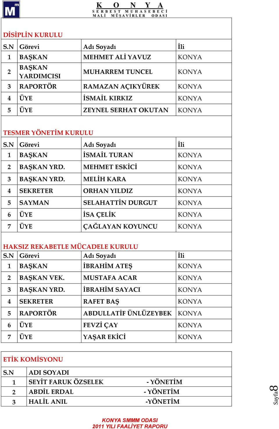 YÖNETİM KURULU S.N Görevi Adı Soyadı İli 1 BAŞKAN İSMAİL TURAN KONYA 2 BAŞKAN YRD. MEHMET ESKİCİ KONYA 3 BAŞKAN YRD.