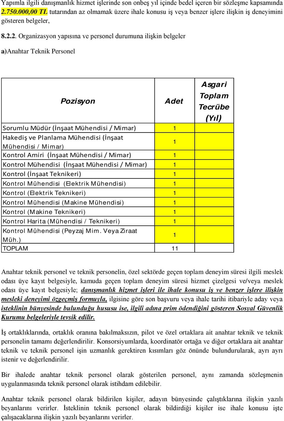 2. Organizasyon yapısına ve personel durumuna ilişkin belgeler a)anahtar Teknik Personel Pozisyon Adet Sorumlu Müdür (İnşaat Mühendisi / Mimar) 1 Hakediş ve Planlama Mühendisi (İnşaat Mühendisi /