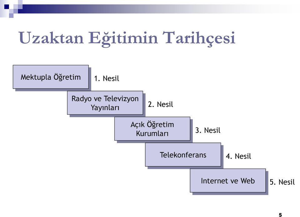 Nesil Açık Öğretim Kurumları 3.