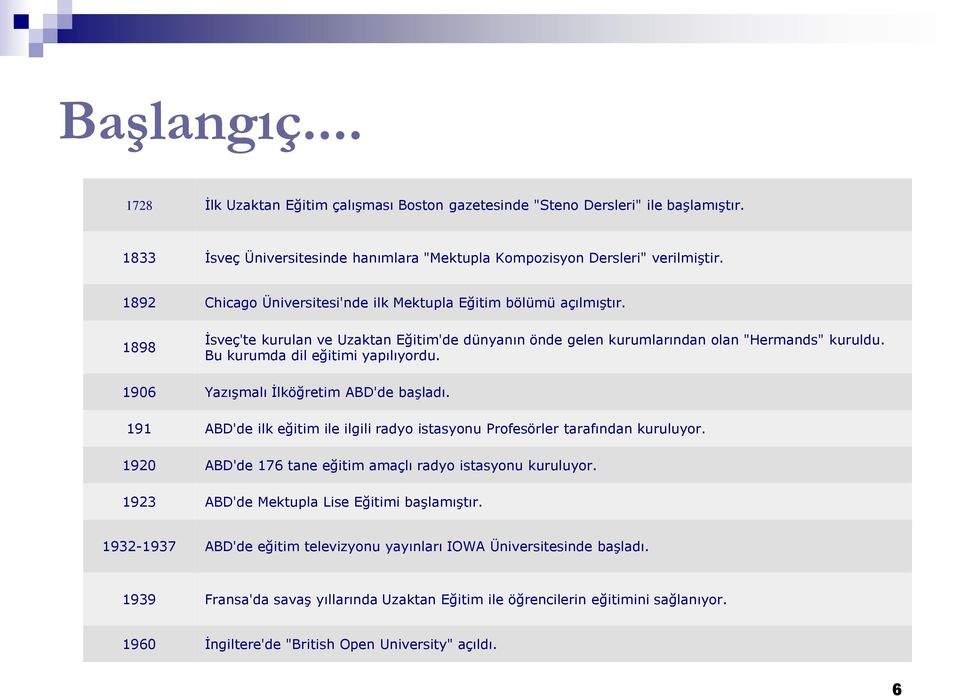 Bu kurumda dil eğitimi yapılıyordu. 1906 Yazışmalı İlköğretim ABD'de başladı. 191 ABD'de ilk eğitim ile ilgili radyo istasyonu Profesörler tarafından kuruluyor.