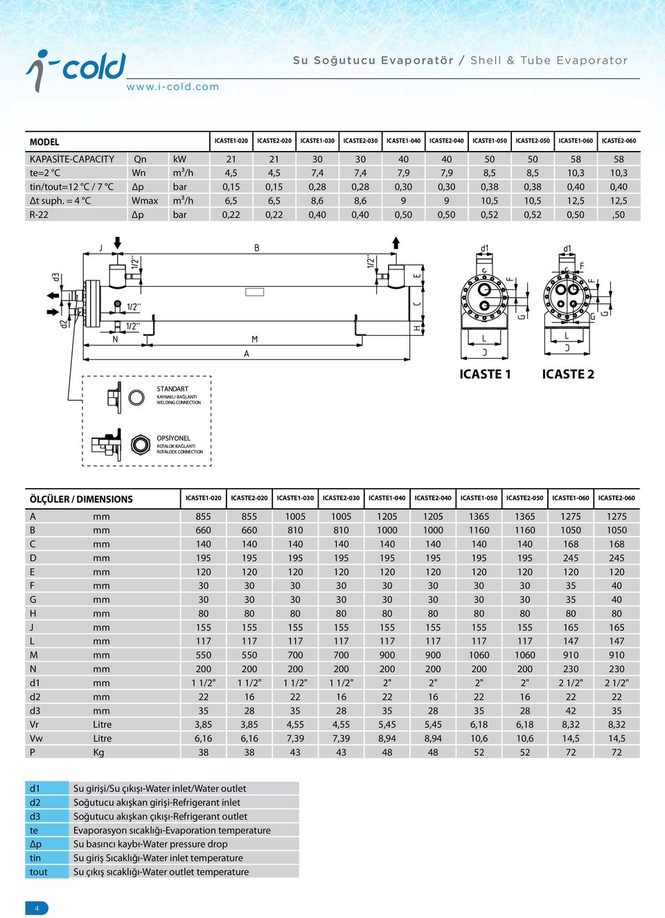 4,5 4,5 7,4 7,4 7,9 7,9 8,5 8,5 10,3 10,3 tin/tout=12 C / 7 C Δp bar 0,15 0,15 0,28 0,28 0,30 0,30 0,38 0,38 0,40 0,40 Δt suph.