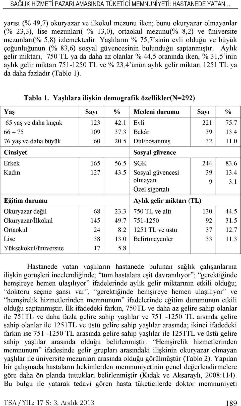 Aylık gelir miktarı, 750 TL ya da daha az olanlar % 44,5 oranında iken, % 31,5 inin aylık gelir miktarı 7511250 TL ve % 23,4 ünün aylık gelir miktarı 1251 TL ya da daha fazladır (Tablo 1). Tablo 1.