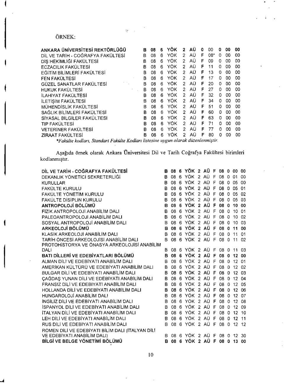 FAKÜLTESİ B 08 6 YÖK 2 AÜ F 27 0 00 00 İLAHİYAT FAKÜLTESİ B 08 6 YÖK 2 AÜ F 32 0 00 00 İLETİŞİM FAKÜLTESİ B 08 6 YÖK 2 AÜ F 34 0 00 00 MÜHENDİSLİK FAKÜLTESİ B 08 6 YÖK 2 AÜ F 51 0 00 00 SAĞLIK