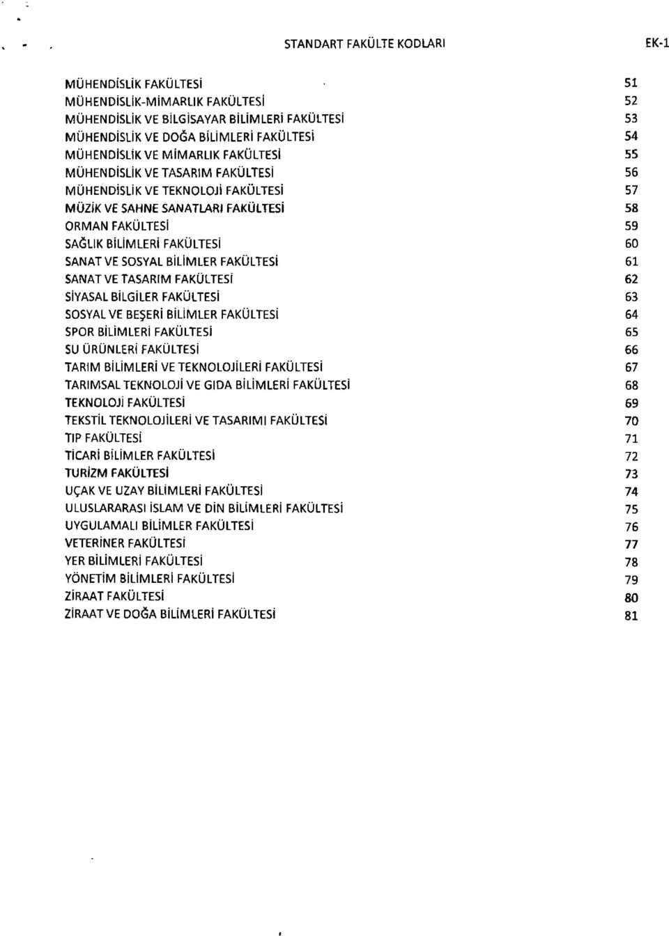 BİLİMLER FAKÜLTESİ 61 SANAT VE TASARIM FAKÜLTESİ 62 SİYASAL BİLGİLER FAKÜLTESİ 63 SOSYAL VE BEŞERİ BİLİMLER FAKÜLTESİ 64 SPOR BİLİMLERİ FAKÜLTESİ 65 SU ÜRÜNLERİ FAKÜLTESİ 66 TARIM BİLİMLERİ VE