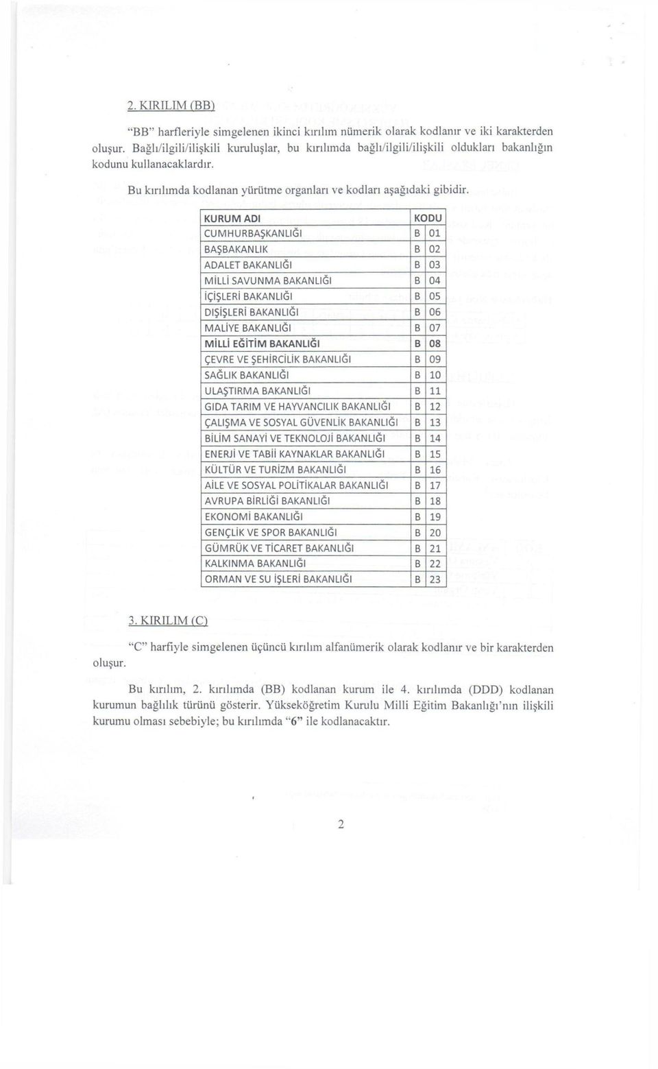 KURUM ADI KODU CUMHURBAŞKANLIĞI B 01 BAŞBAKANLIK B 02 ADALET BAKANLIĞI B 03 MİLLİ SAVUNMA BAKANLIĞI B 04 İÇİŞLERİ BAKANLIĞI B 05 DIŞİŞLERİ BAKANLIĞI B 06 MALİYE BAKANLIĞI B 07 MİLLİ EĞİTİM BAKANLIĞI