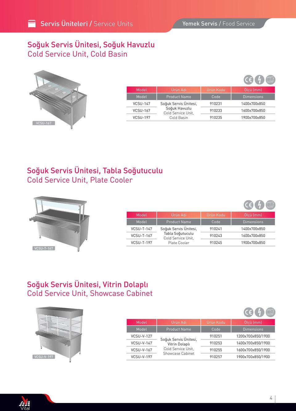 Service Unit, Plate Cooler VCSU-T-167 Ürün Adı Ürün Kodu Ölçü (mm) Product Name Code Dimensions VCSU-T-147 Soğuk Servis Ünitesi, 910241 1400x700x850 VCSU-T-167 Tabla Soğutuculu Cold Service Unit,