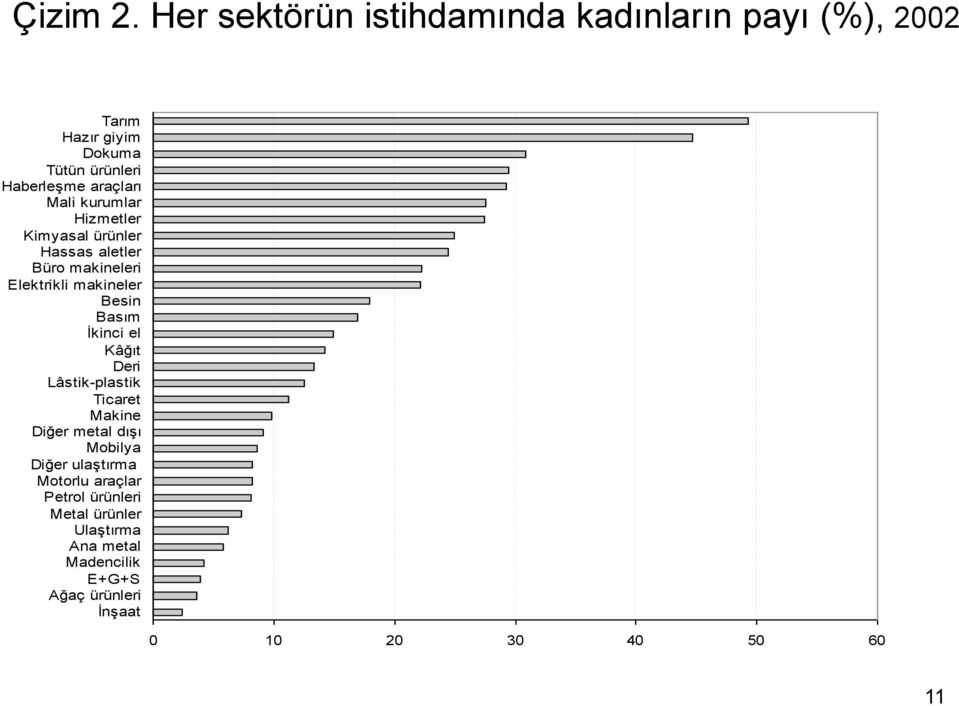 araçları Hizmetler Kimyasal ürünler Hassas aletler Büro makineleri Elektrikli makineler Besin Basım