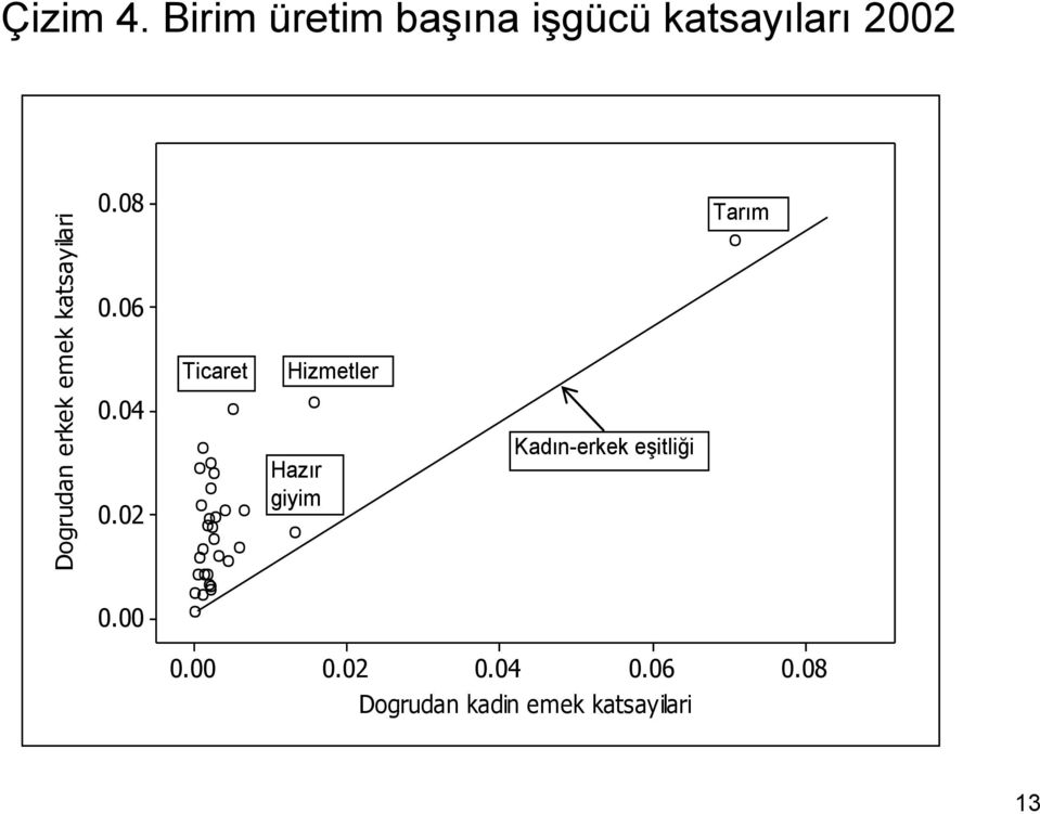 06 Hizmetler 0.04 0.