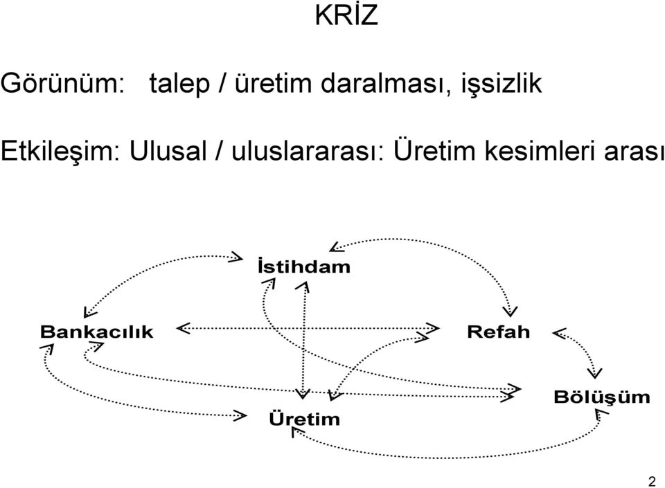 Ulusal / uluslararası: Üretim