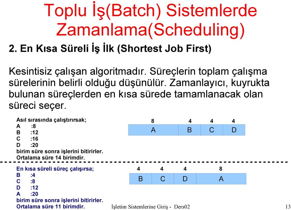 Zamanlayıcı, kuyrukta bulunan süreçlerden en kısa sürede tamamlanacak olan süreci seçer.