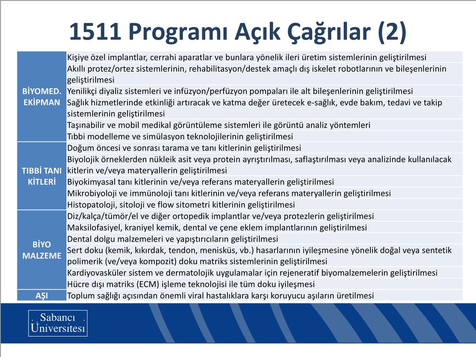 sistemlerinin, rehabilitasyon/destek amaçlı dış iskelet robotlarının ve bileşenlerinin geliştirilmesi Yenilikçi diyaliz sistemleri ve infüzyon/perfüzyon pompaları ile alt bileşenlerinin