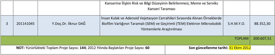 ve Adenoid Vejetasyon Cerrahileri Sırasında Alınan Örneklerde Biofilm Varlığının Taramalı (SEM) ve Geçirimli