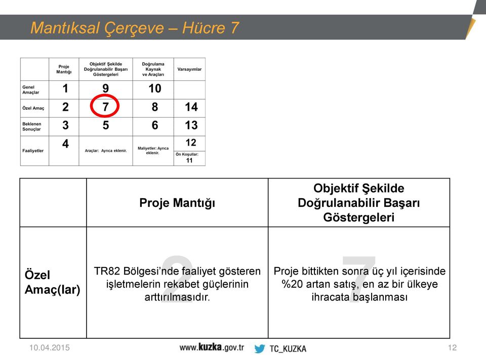 rekabet güçlerinin arttırılmasıdır.