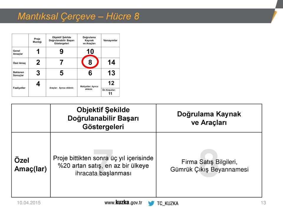 sonra üç yıl içerisinde %20 artan satış, en az bir ülkeye ihracata