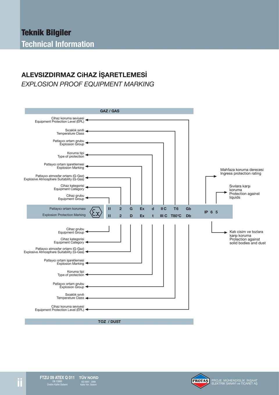 grubu Equipment Group Mahfaza koruma derecesi Ingress protection rating Sıvılara kar ı koruma Protection against liquids Patlayıcı ortam koruması Explosion Protection Marking II 2 G Ex d IIC T6 II 2