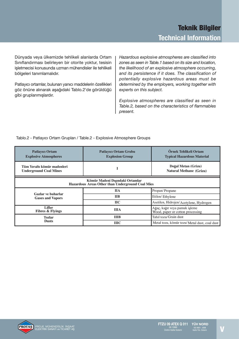 Hazardous explosive atmospheres are classified into zones as seen in Table.1 based on its size and location, the likelihood of an explosive atmosphere occurring, and its persistence if it does.