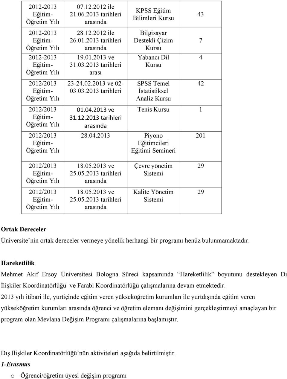 04.2013 Piyono Eğitimcileri Eğitimi Semineri 201 2012/2013 18.05.