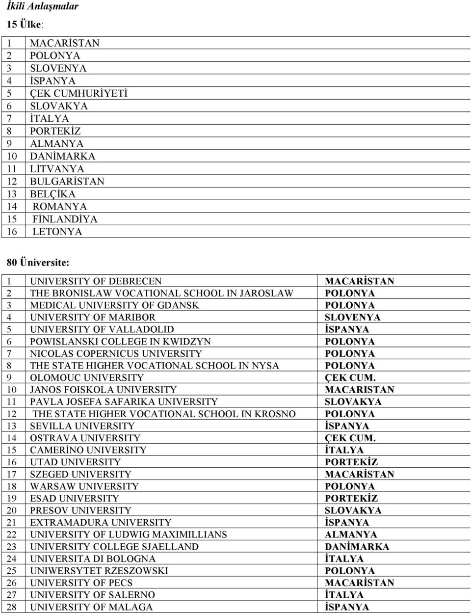 5 UNIVERSITY OF VALLADOLID İSPANYA 6 POWISLANSKI COLLEGE IN KWIDZYN POLONYA 7 NICOLAS COPERNICUS UNIVERSITY POLONYA 8 THE STATE HIGHER VOCATIONAL SCHOOL IN NYSA POLONYA 9 OLOMOUC UNIVERSITY ÇEK CUM.