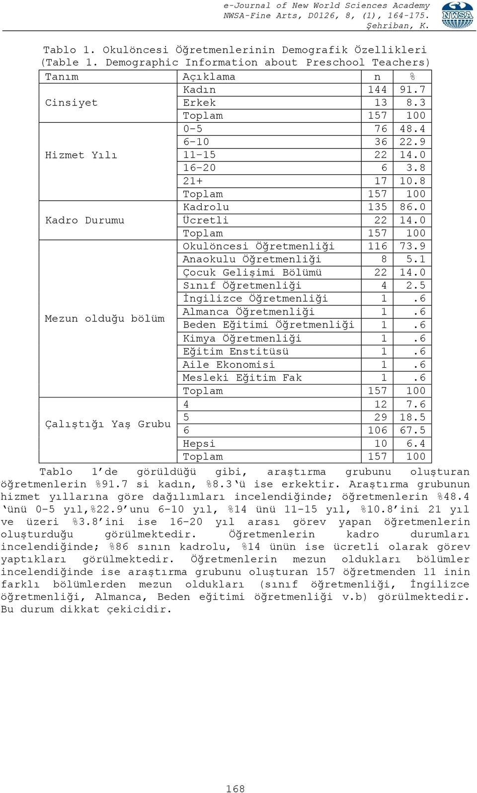 1 Çocuk Gelişimi Bölümü 22 14.0 Sınıf Öğretmenliği 4 2.5 İngilizce Öğretmenliği 1.6 Mezun olduğu bölüm Almanca Öğretmenliği 1.6 Beden Eğitimi Öğretmenliği 1.6 Kimya Öğretmenliği 1.