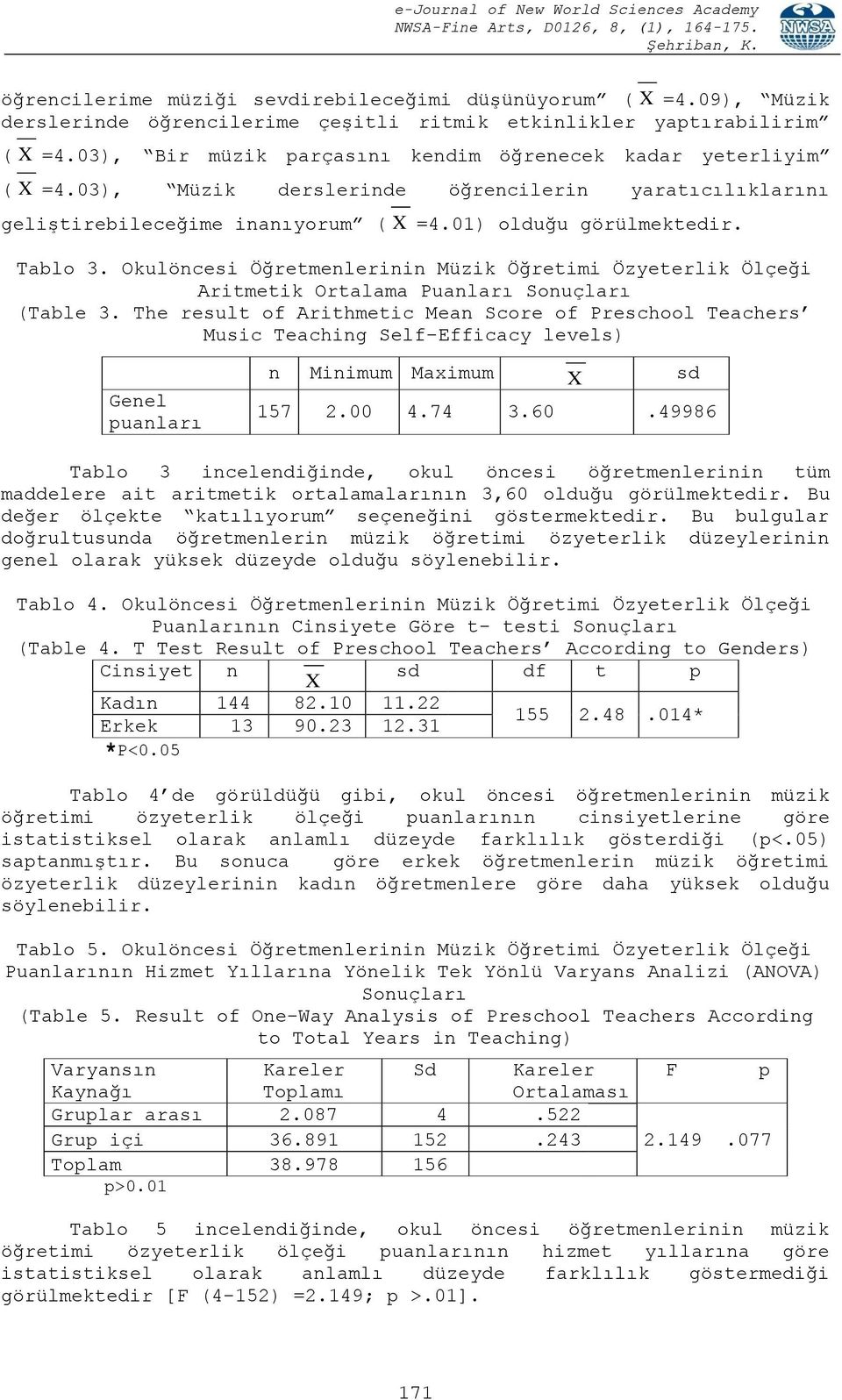 Okulöncesi Öğretmenlerinin Müzik Öğretimi Özyeterlik Ölçeği Aritmetik Ortalama Puanları Sonuçları (Table 3.