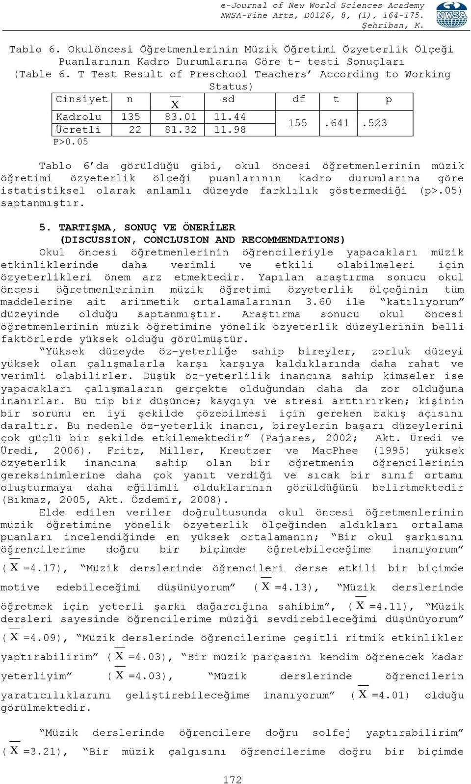 523 Tablo 6 da görüldüğü gibi, okul öncesi öğretmenlerinin müzik öğretimi özyeterlik ölçeği puanlarının kadro durumlarına göre istatistiksel olarak anlamlı düzeyde farklılık göstermediği (p>.