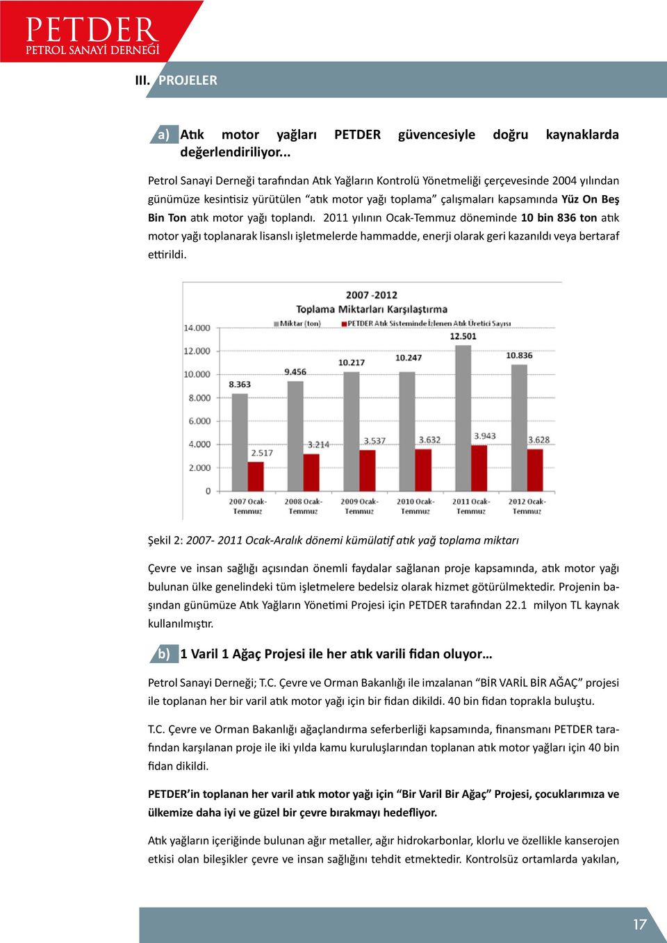 motor yağı toplandı. 2011 yılının Ocak-Temmuz döneminde 10 bin 836 ton atık motor yağı toplanarak lisanslı işletmelerde hammadde, enerji olarak geri kazanıldı veya bertaraf ettirildi.