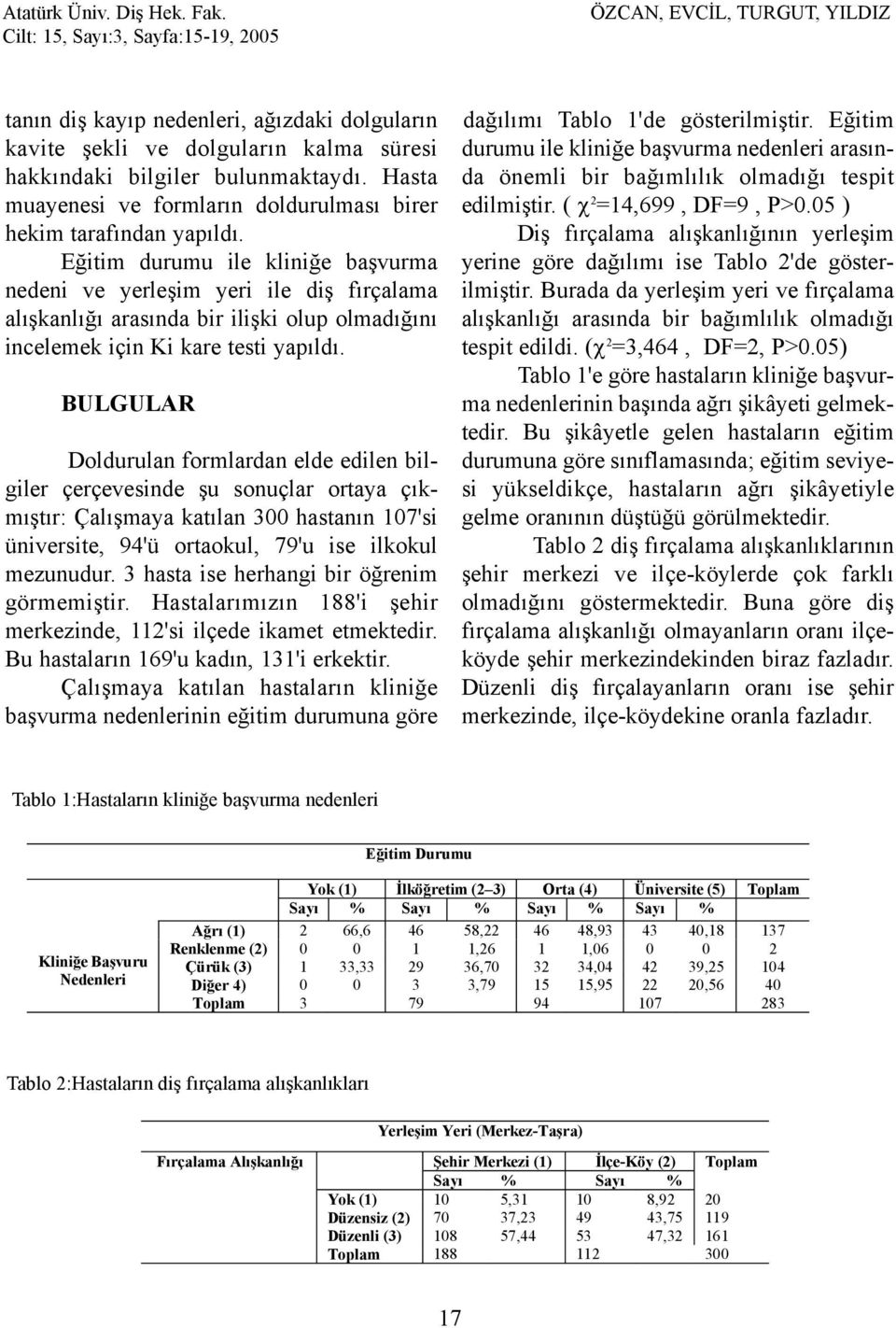 BULGULAR Doldurulan formlardan elde edilen bilgiler çerçevesinde þu sonuçlar ortaya çýkmýþtýr: Çalýþmaya katýlan 300 hastanýn 107'si üniversite, 94'ü ortaokul, 79'u ise ilkokul mezunudur.