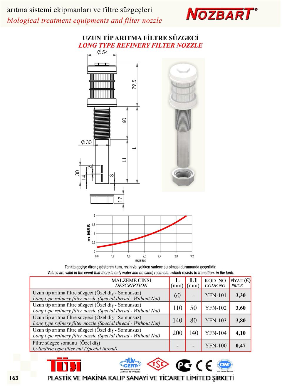 L L1 (mm) (mm) Uzun tip arıtma filtre süzgeci (Özel diş - Somunsuz) YFN-101 3,30 Long type refinery filter nozzle (Special thread - Without Nut) Uzun tip arıtma filtre süzgeci (Özel diş - Somunsuz)