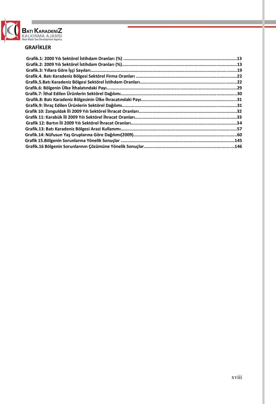 7: İthal Edilen Ürünlerin Sektörel Dağılımı...30 Grafik.8: Batı Karadeniz Bölgesinin Ülke İhracatındaki Payı...31 Grafik.9: İhraç Edilen Ürünlerin Sektörel Dağılımı.