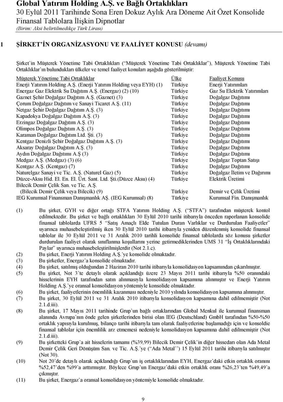 (Enerji Yatırım Holding veya EYH) (1) Türkiye Enerji Yatırımları Energaz Gaz Elektrik Su Dağıtım A.Ş. (Energaz) (2) (10) Türkiye Gaz Su Elektrik Yatırımları Gaznet Şehir Doğalgaz Dağıtım A.Ş. (Gaznet) (3) Türkiye Doğalgaz Dağıtımı Çorum Doğalgaz Dağıtım ve Sanayi Ticaret A.