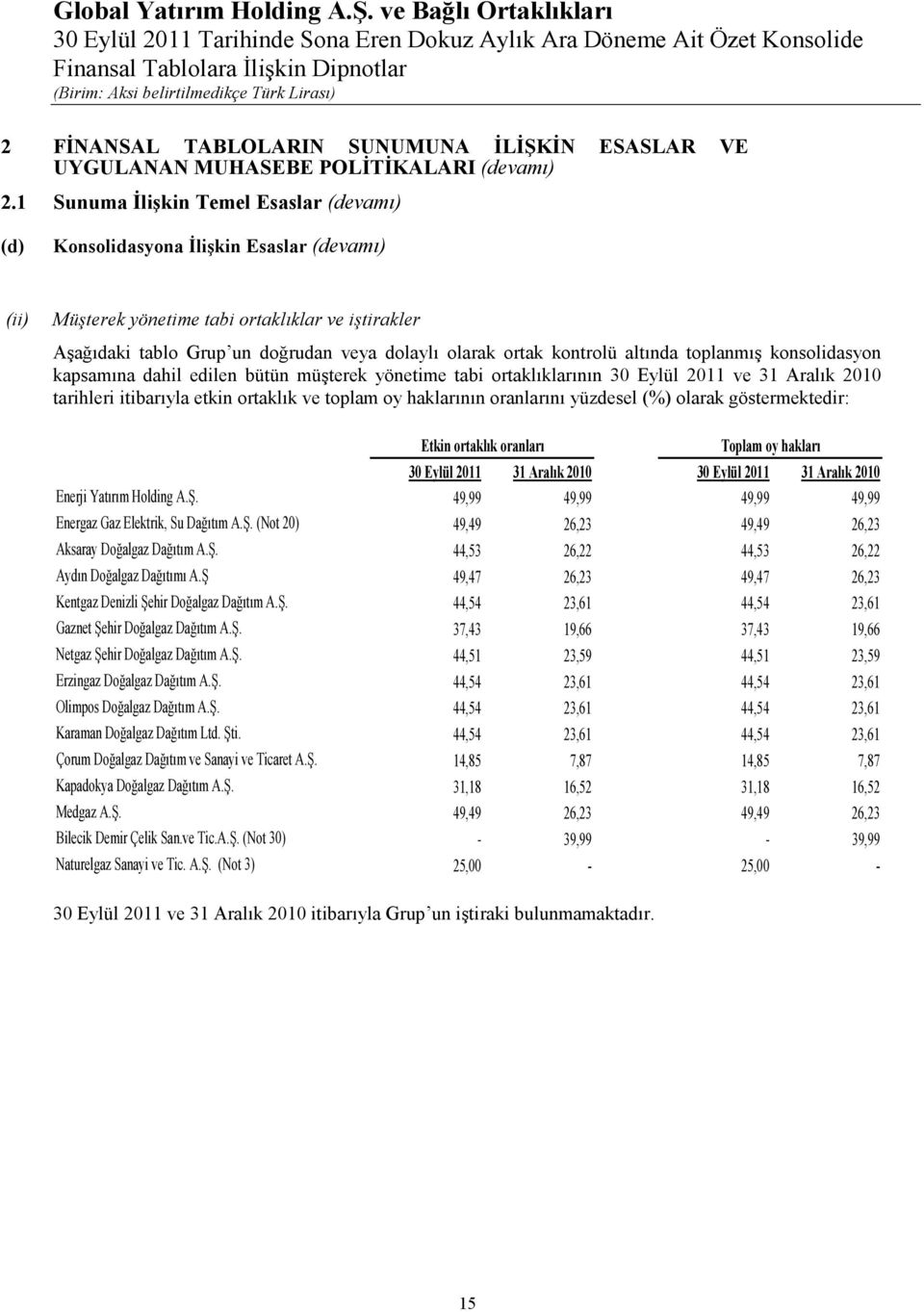 kontrolü altında toplanmış konsolidasyon kapsamına dahil edilen bütün müşterek yönetime tabi ortaklıklarının 30 Eylül 2011 ve 31 Aralık 2010 tarihleri itibarıyla etkin ortaklık ve toplam oy