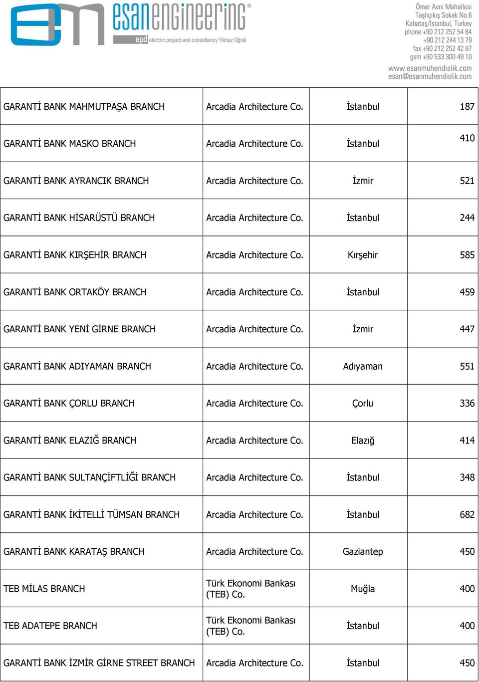 BRANCH Arcadia Architecture İzmir 447 GARANTİ BANK ADIYAMAN BRANCH Arcadia Architecture Adıyaman 551 GARANTİ BANK ÇORLU BRANCH Arcadia Architecture Çorlu 336 GARANTİ BANK ELAZIĞ BRANCH Arcadia