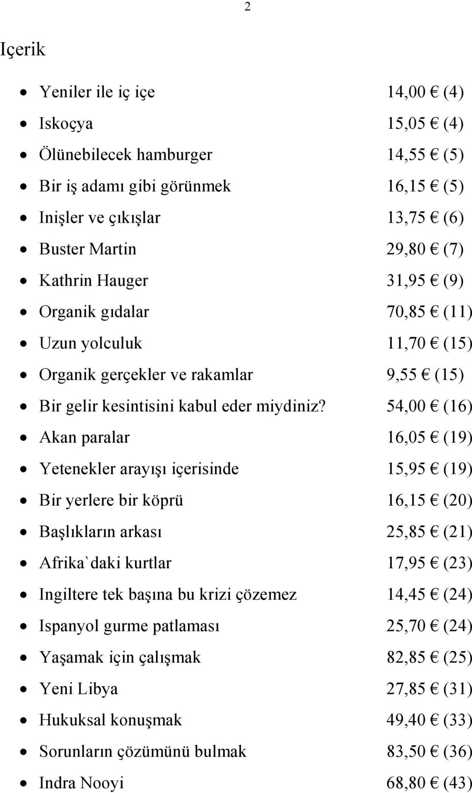 54,00 (16) Akan paralar 16,05 (19) Yetenekler arayışı iҫerisinde 15,95 (19) Bir yerlere bir köprü 16,15 (20) Başlıkların arkası 25,85 (21) Afrika`daki kurtlar 17,95 (23) Ingiltere tek