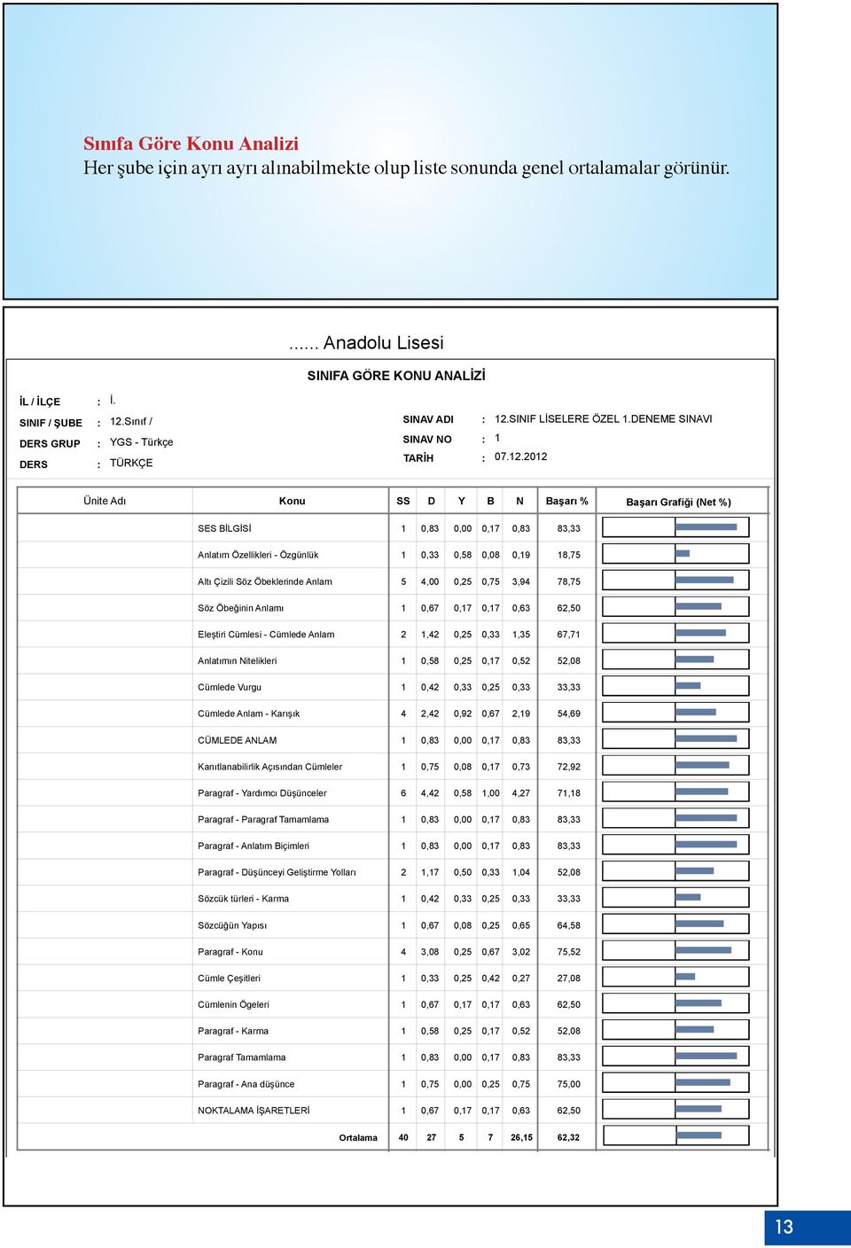 SINIF LİSLR ÖZL.NM SINVI 7.2.