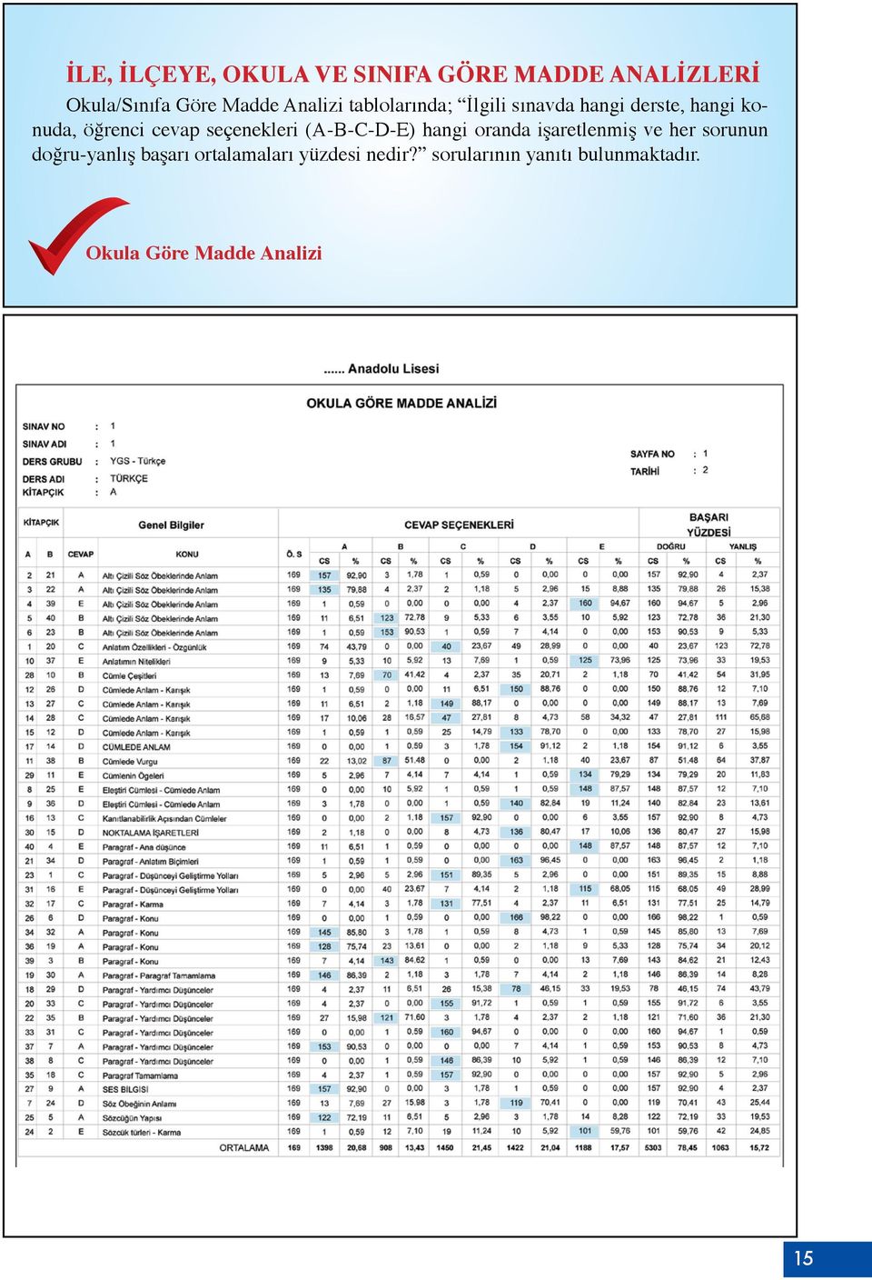 sçnklri (----) hngi orn işrtlnmiş v hr sorunun oğru-ynlış