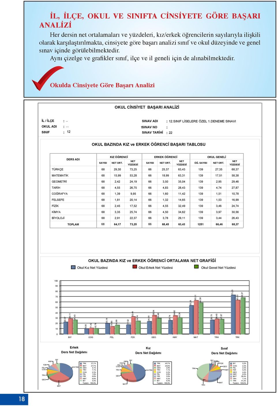 NM SINVI SINV NO SINV TRİHİ 22 OKUL ZIN KIZ v RKK ÖĞRNİ ŞRI TLOSU RS I KIZ ÖĞRNİ RKK ÖĞRNİ NT SYISI NT ORT. YÜZSİ SYISI NT ORT. NT YÜZSİ ÖĞ. SYISI OKUL GNLİ NT ORT.