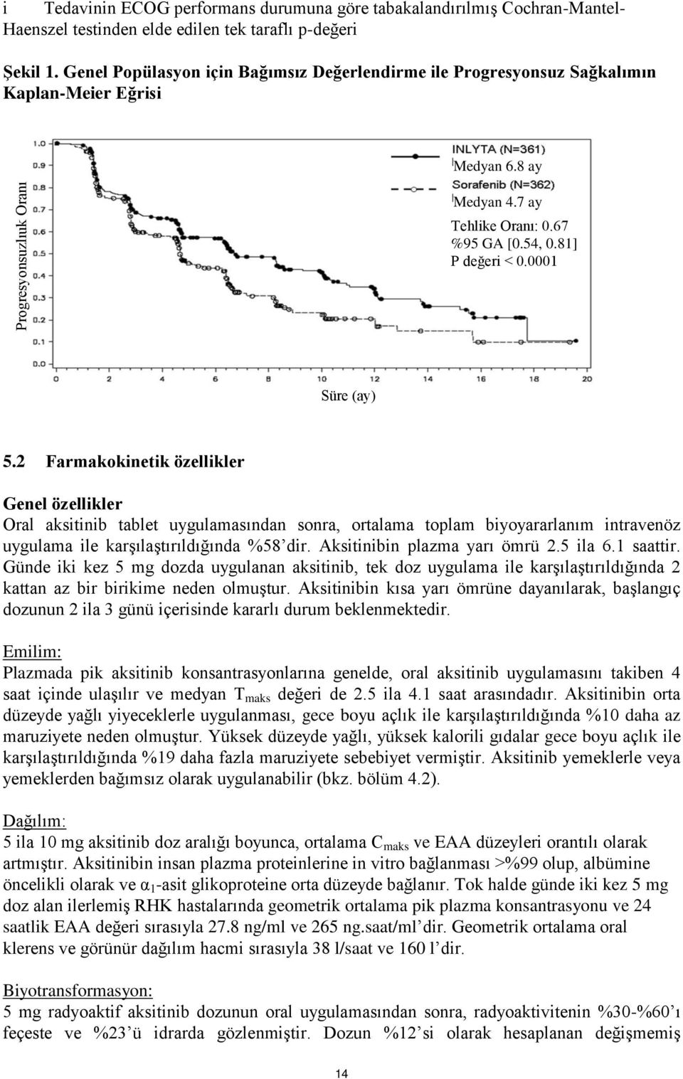 2 Farmakokinetik özellikler Genel özellikler Oral aksitinib tablet uygulamasından sonra, ortalama toplam biyoyararlanım intravenöz uygulama ile karşılaştırıldığında %58 dir.