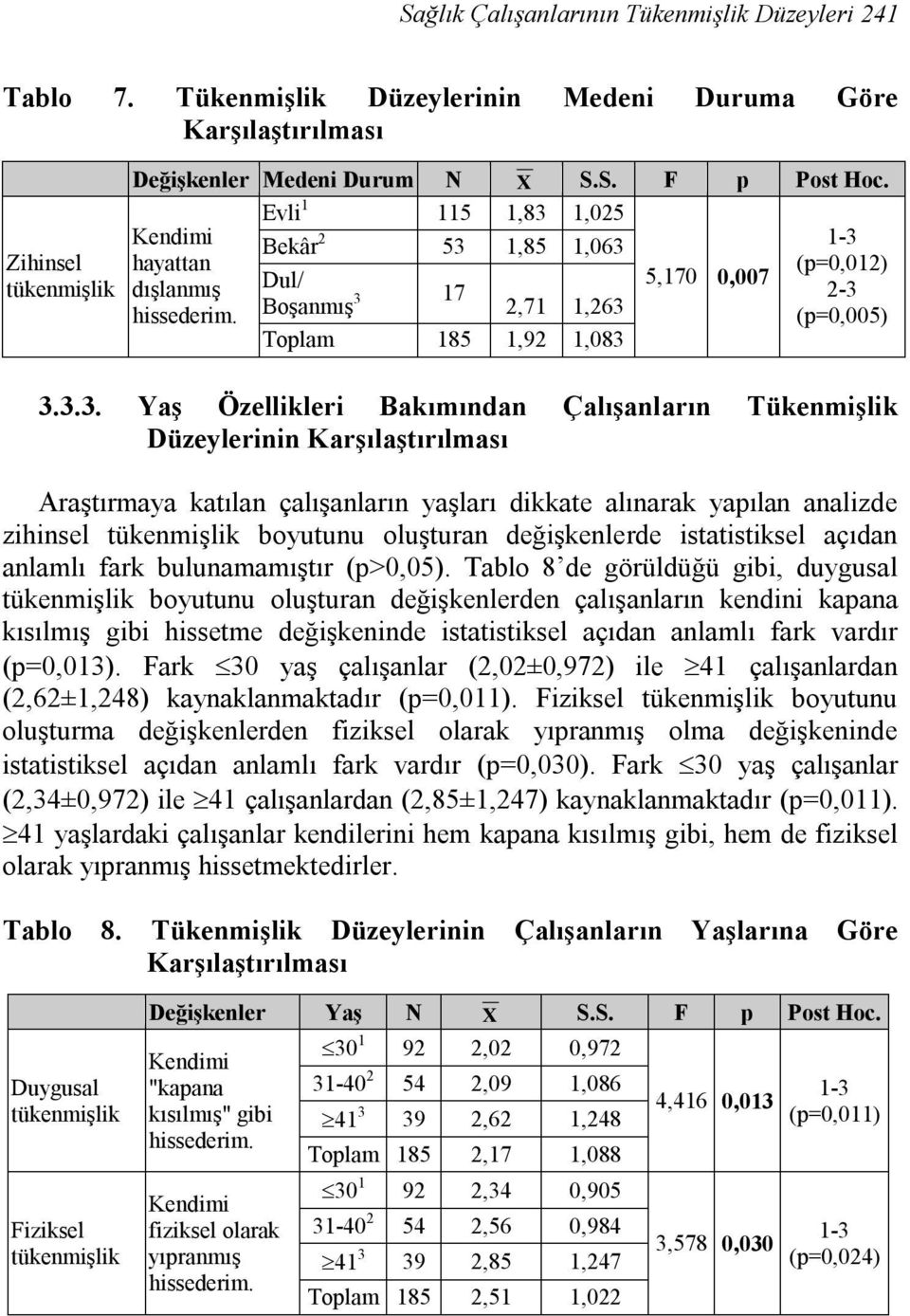 1,025 Kendimi Bekâr 2 53 