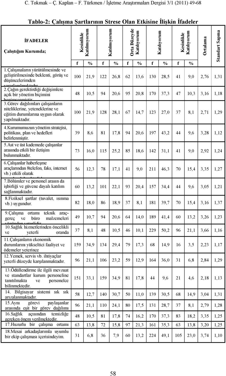 Görev dağılımları çalışanların niteliklerine, yeteneklerine ve eğitim durumlarına uygun olarak yapılmaktadır. 4.Kurumumuzun yönetim stratejisi, politikası, plan ve hedefleri belirlenmiştir. 5.