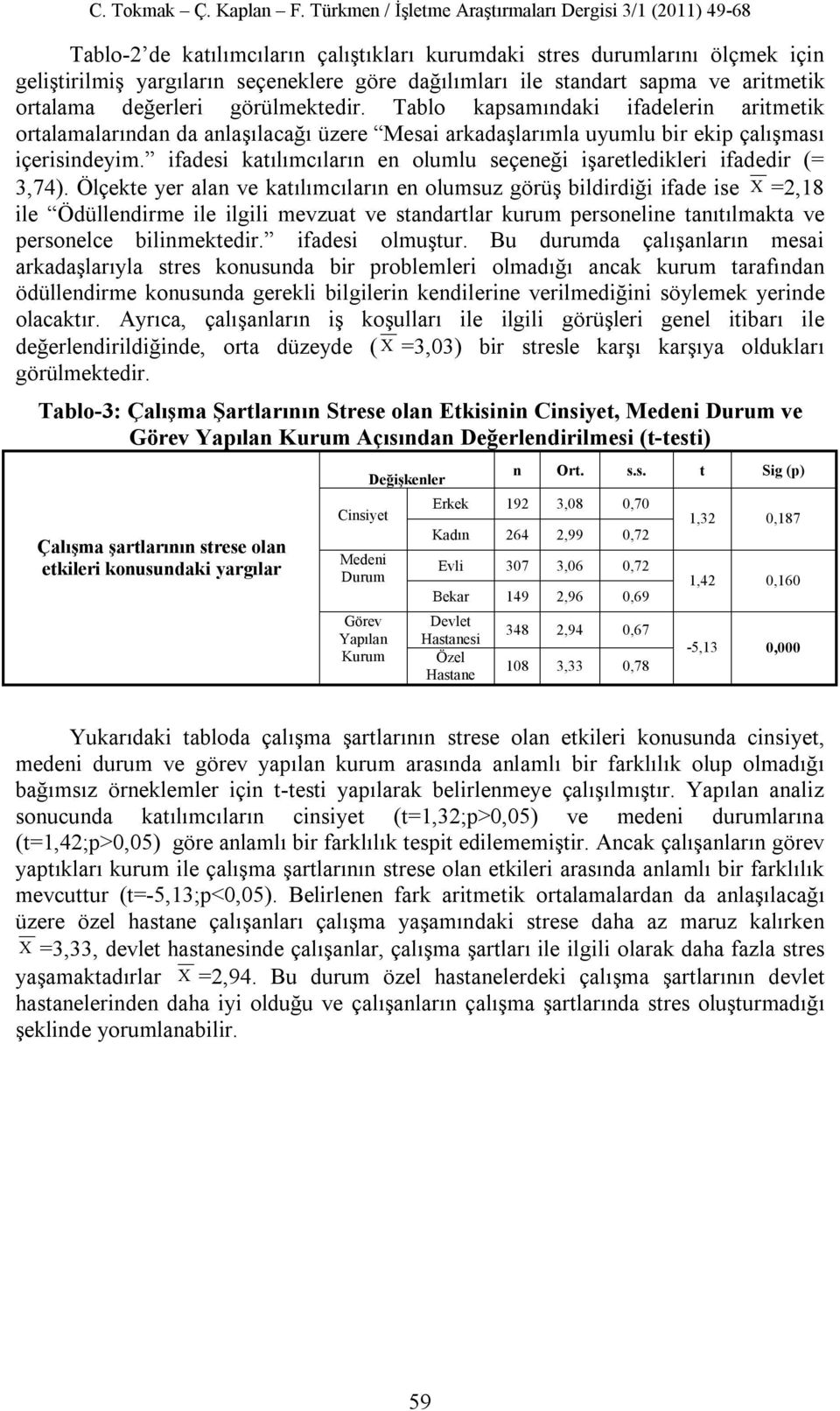 ifadesi katılımcıların en olumlu seçeneği işaretledikleri ifadedir (= 3,74).