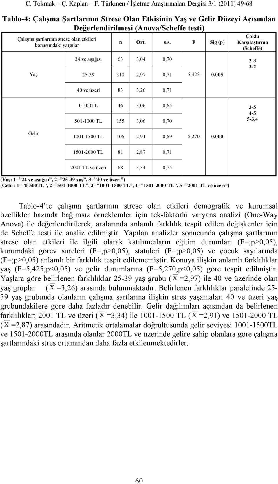 nin Yaş ve Gelir Düzeyi Açısı