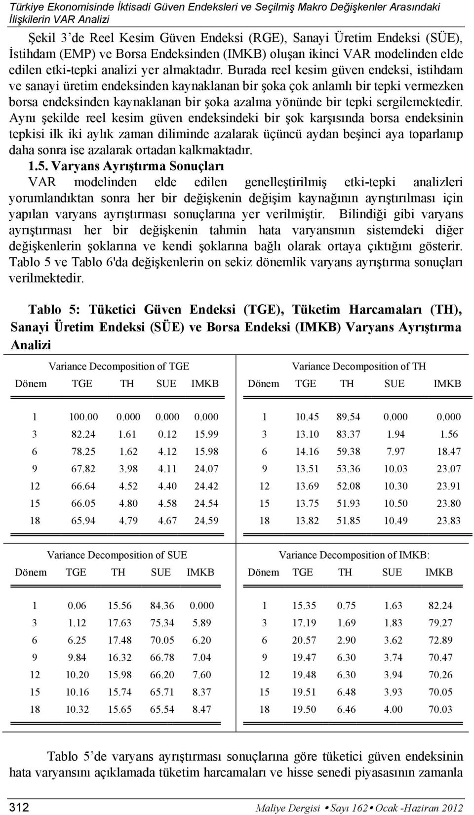 Burada reel kesim güven endeksi, istihdam ve sanayi üretim endeksinden kaynaklanan bir şoka çok anlamlı bir tepki vermezken borsa endeksinden kaynaklanan bir şoka azalma yönünde bir tepki