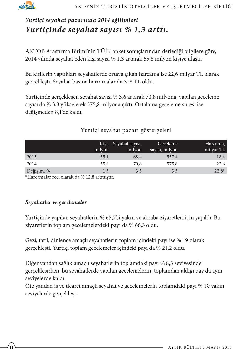 Bu kişilerin yaptıkları seyahatlerde ortaya çıkan harcama ise 22,6 milyar TL olarak gerçekleşti. Seyahat başına harcamalar da 318 TL oldu.