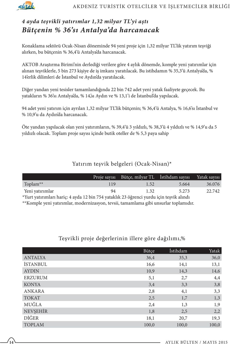 Bu istihdamın % 35,3 ü Antalya da, % 14 erlik dilimleri de İstanbul ve Aydın da yaratılacak. Diğer yandan yeni tesisler tamamlandığında 22 bin 742 adet yeni yatak faaliyete geçecek.