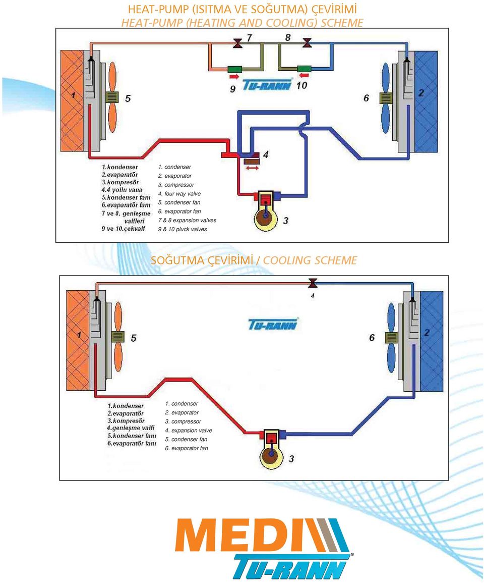 evaporator fan 7 & 8 expansion valves 9 & 10 pluck valves SOĞUTMA ÇEVİRİMİ / COOLING