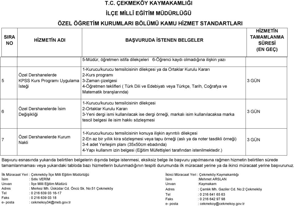 temsilcisinin dilekçesi 2-Ortaklar Kurulu Kararı 3-Yeni dergi ismi kullanılacak ise dergi örneği, markalı isim kullanılacaksa marka tescil belgesi ile isim hakkı sözleşmesi 7 Özel Dershanelerde Kurum