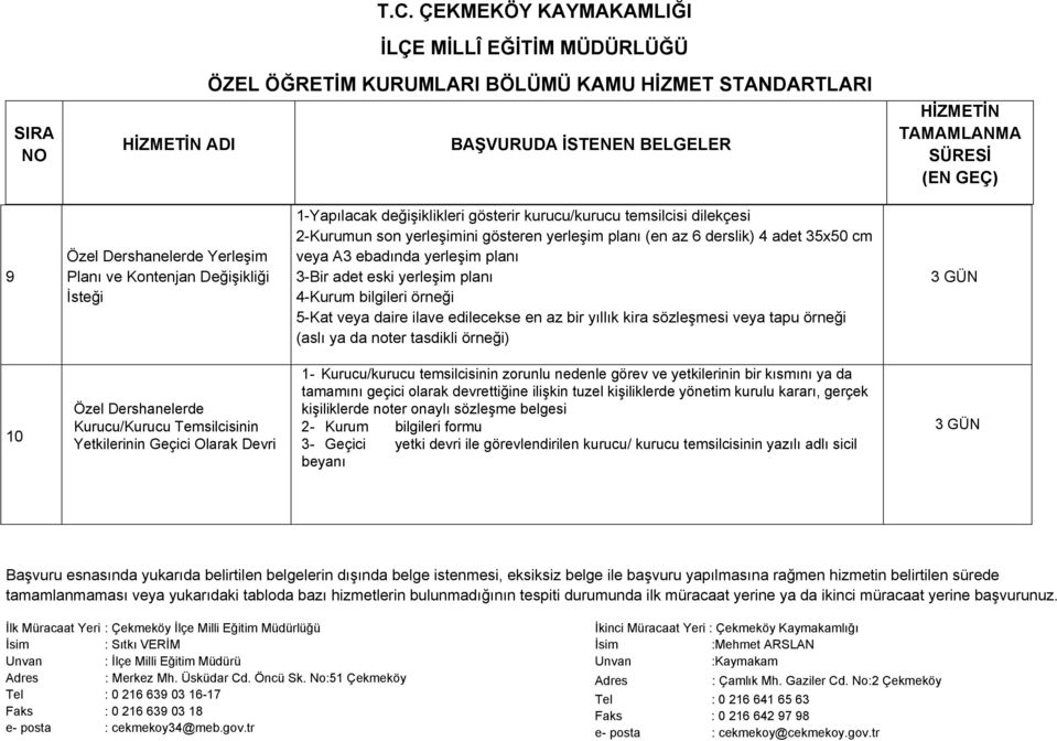 (aslı ya da noter tasdikli örneği) 10 Özel Dershanelerde Kurucu/Kurucu Temsilcisinin Yetkilerinin Geçici Olarak Devri 1- Kurucu/kurucu temsilcisinin zorunlu nedenle görev ve yetkilerinin bir kısmını