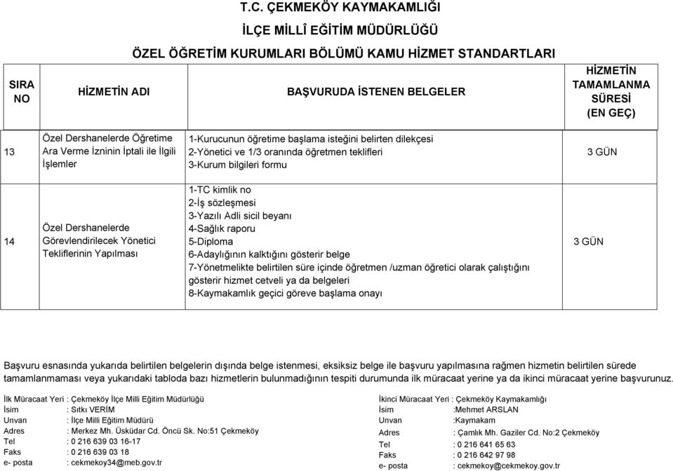 Yapılması 1-TC kimlik no 2-İş sözleşmesi 3-Yazılı Adli sicil beyanı 4-Sağlık raporu 5-Diploma 6-Adaylığının kalktığını gösterir belge